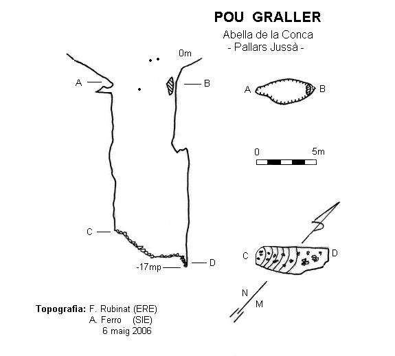 Topografía de GRALLER, POU