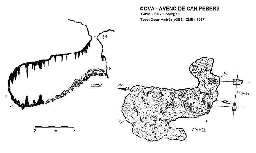 Topografía de CAN PERERS, COVA-AVENC DE