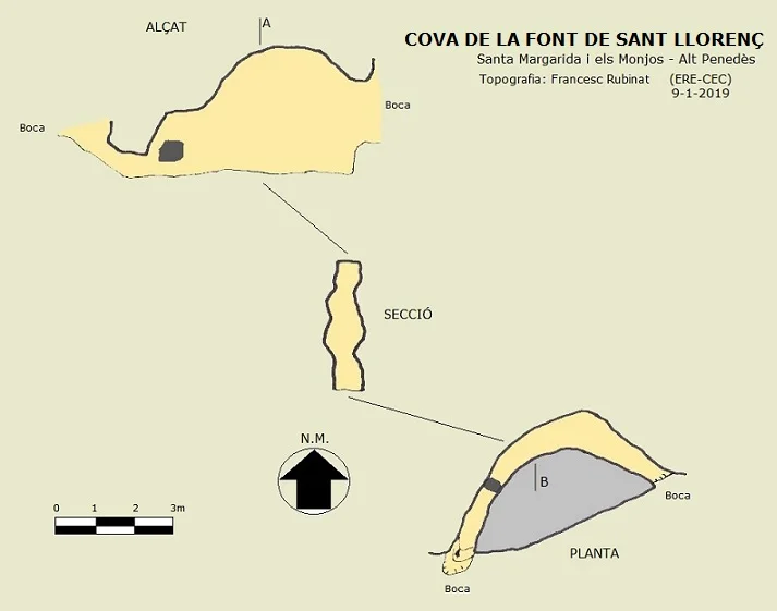 Survey of FONT DE SANT LLORENÇ, COVA DE LA