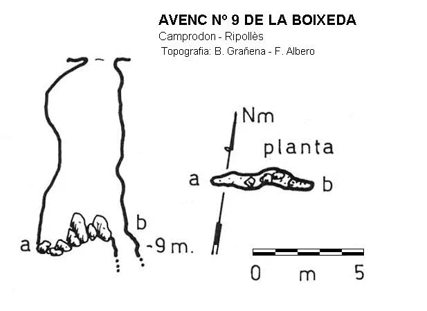 Topografía de BOIXEDA, AVENC Nº9 DE LA