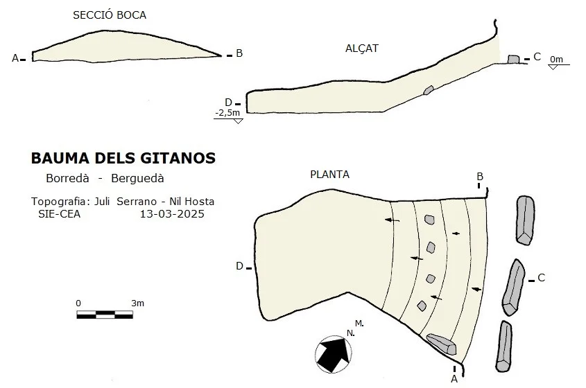 Topografia de GITANOS, BAUMA DELS