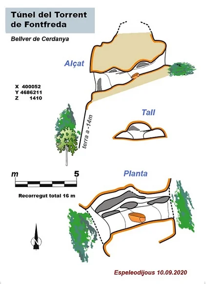 Topographie de TORRENT DE FONTFREDA, TÚNEL DEL