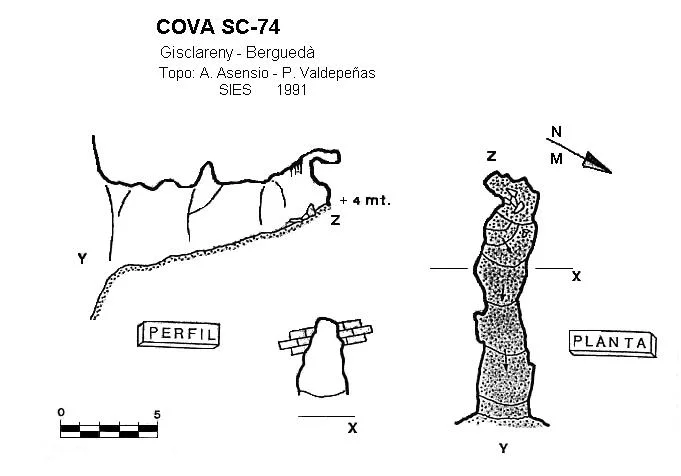 Topografía de SC-74, COVA