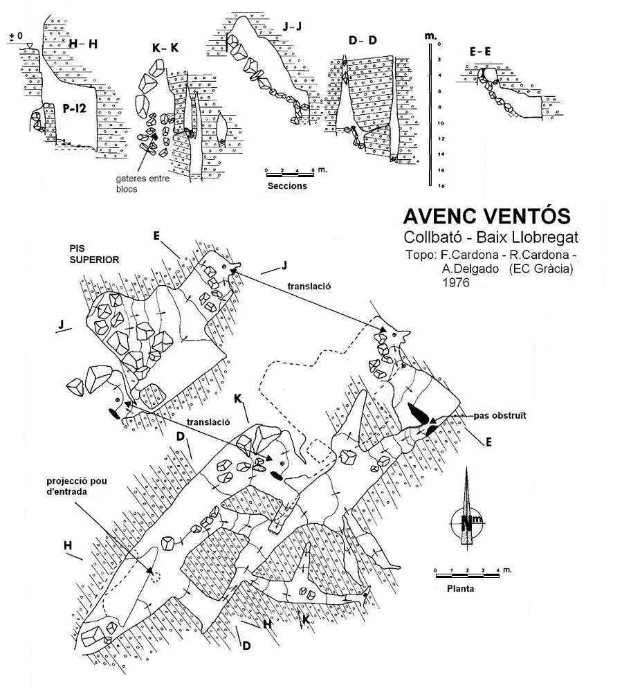 Survey of VENTÓS, AVENC