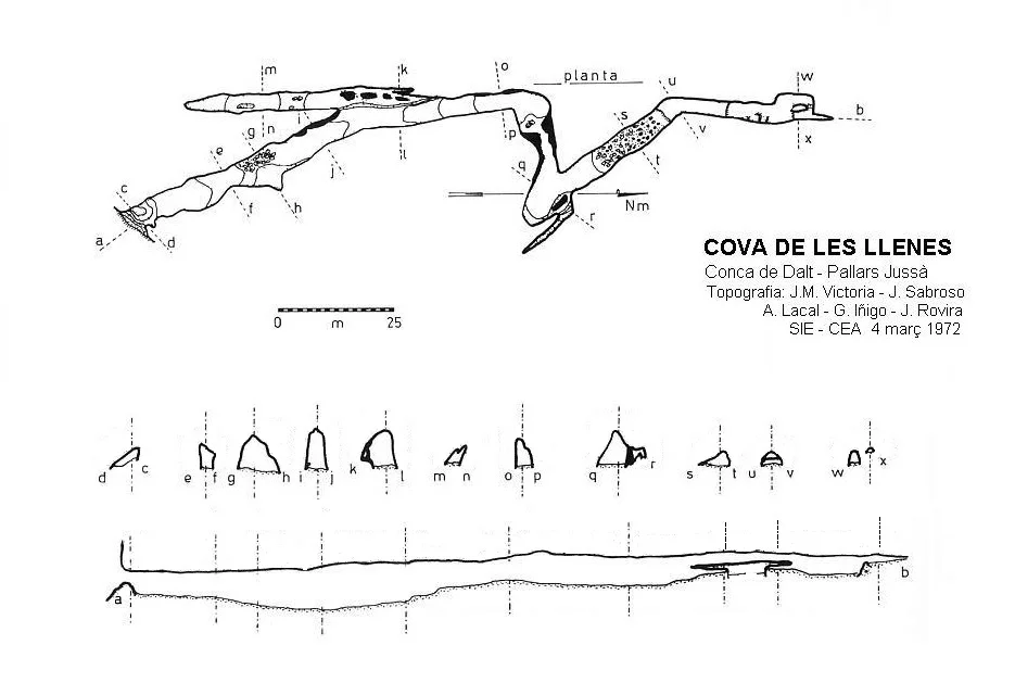 Topografia de LLENES, COVA DE LES