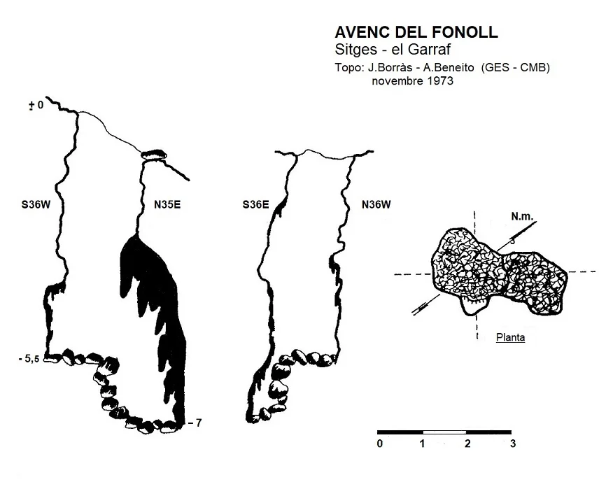 Topografía de FONOLL, AVENC DEL