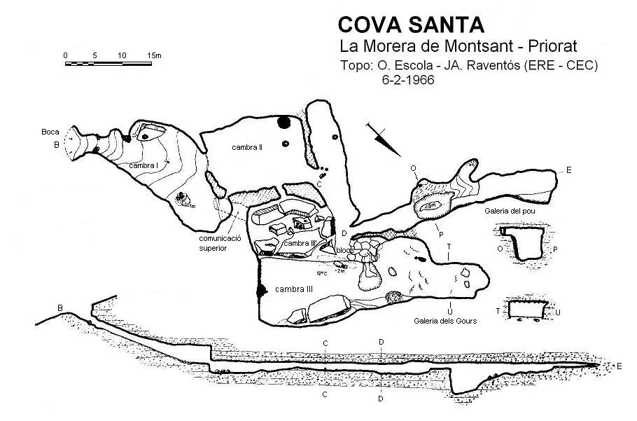 Survey of SANTA, COVA