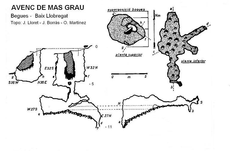 Topografía de MAS GRAU, AVENC DE