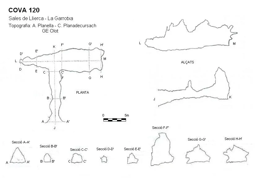 Topografia de CENT-VINT (120), COVA