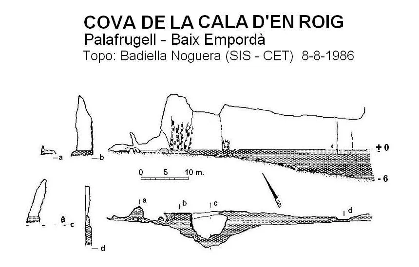 Topografia de CALA D'EN ROIG, COVA DE LA