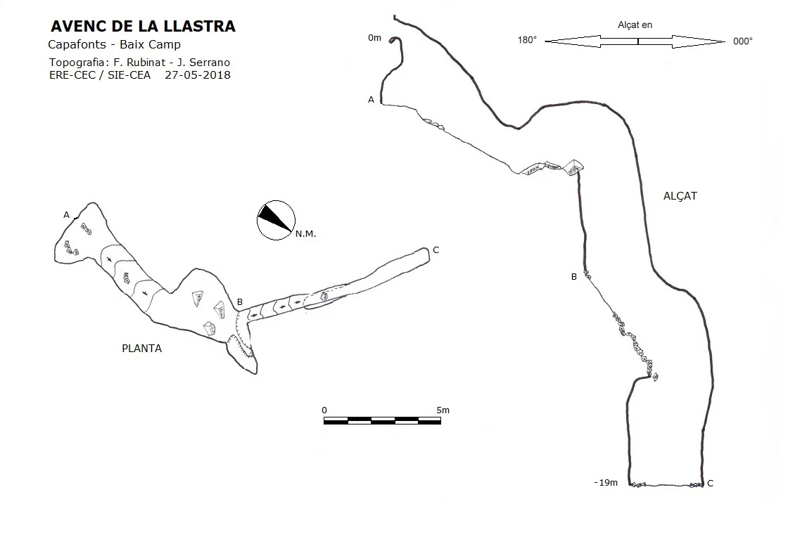 Topografia de LLASTRA, AVENC DE LA