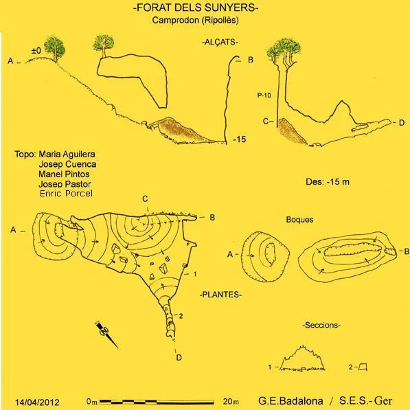 Topographie de SUNYERS, FORAT DELS