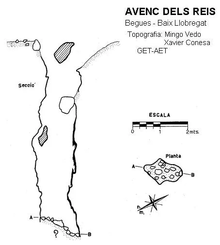 Topographie de REIS, AVENC DELS
