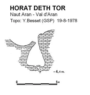 Topographie de TOR, HORAT DETH