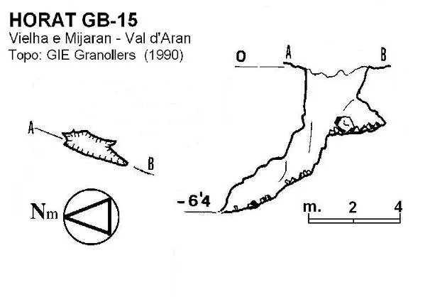 Topografia de GB-15, HORAT