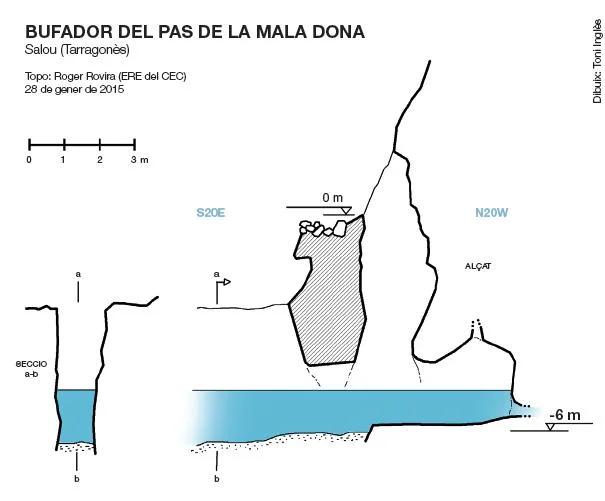 Topografía de PAS DE LA MALA DONA, BUFADOR DEL