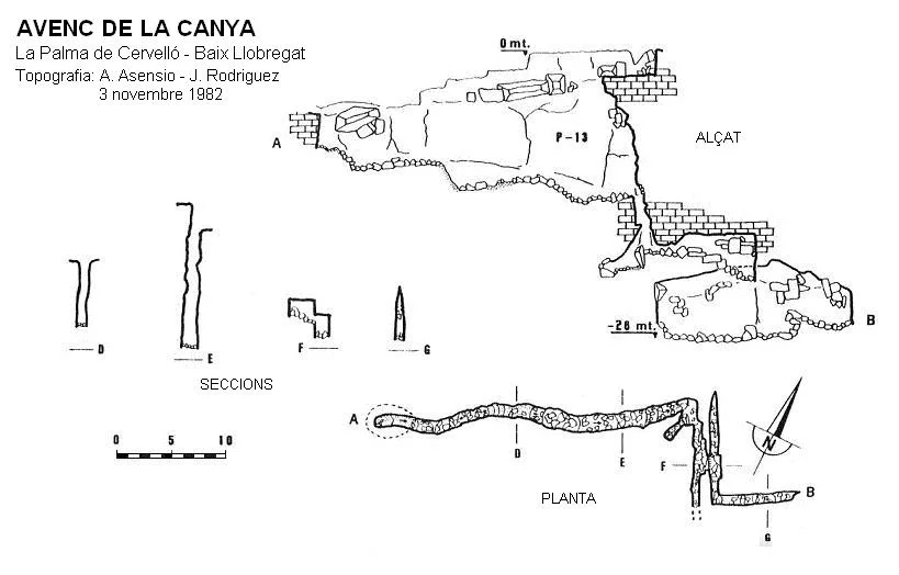 Topographie de CANYA, AVENC DE LA