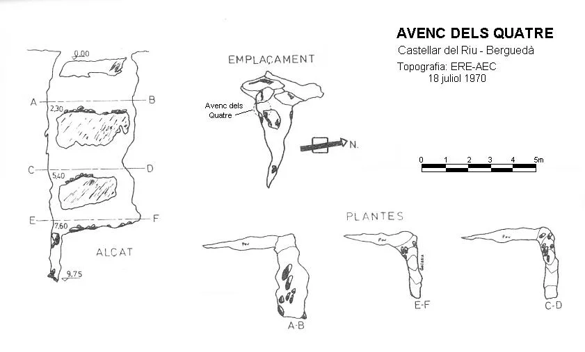 Topografía de QUATRE, AVENC DELS