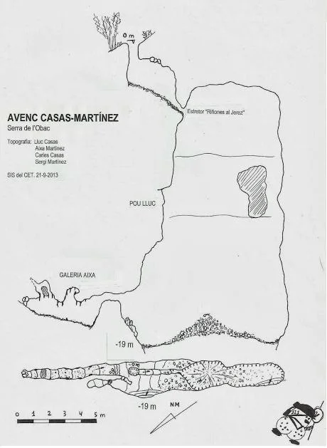 Topographie de CASAS-MARTÍNEZ, AVENC