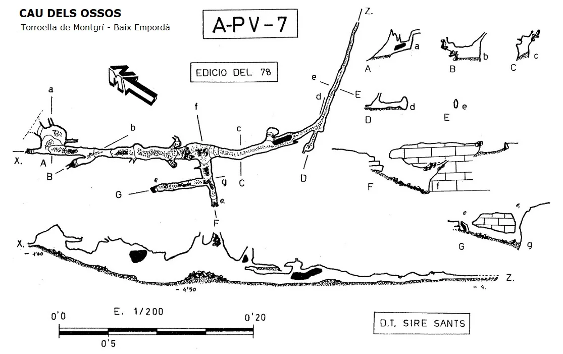 Topografía de OSSOS, CAU DELS