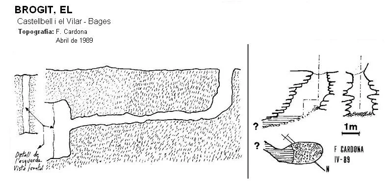 Topografia de BROGIT, EL