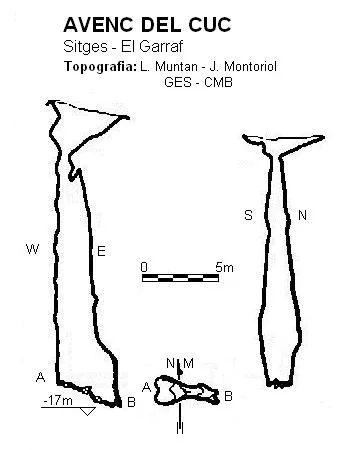 Survey of CUC, AVENC DEL