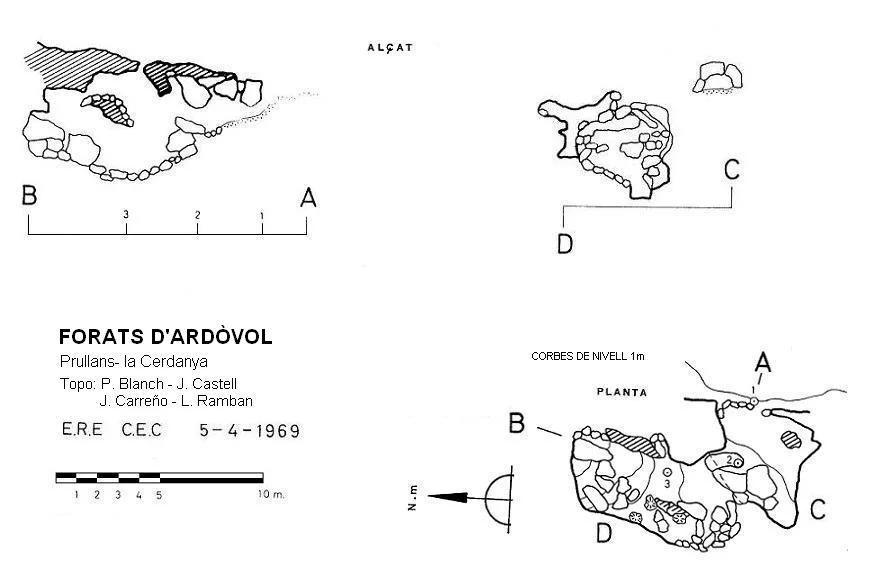 Topografia de ARDÒVOL, FORATS D'