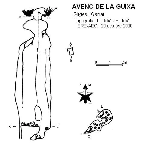 Topografía de GUIXA, AVENC DE LA