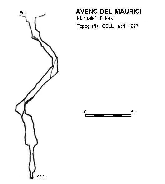 Topografía de MAURICI, AVENC DEL