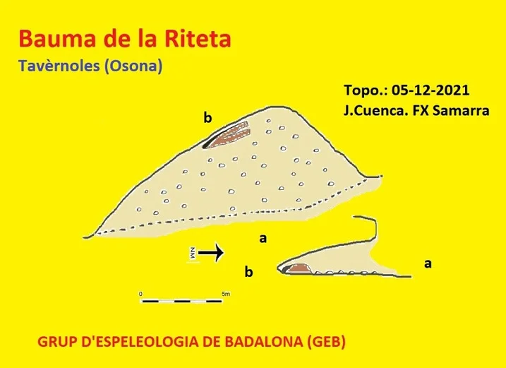 Topografía de RITETA, BAUMA DE LA