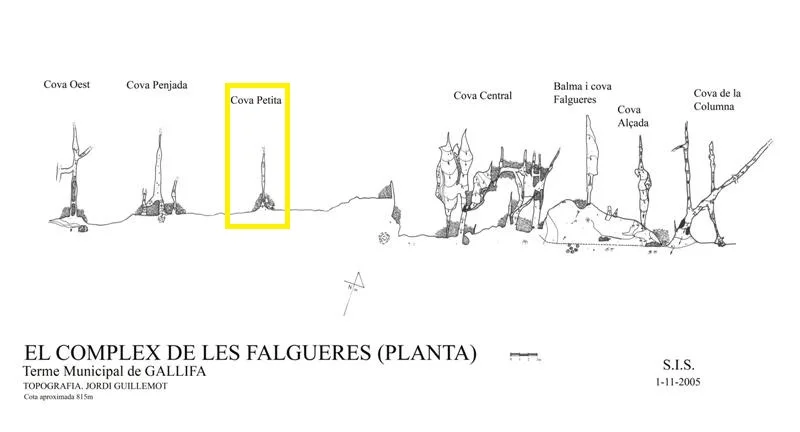 Topografia de PETITA, COVA