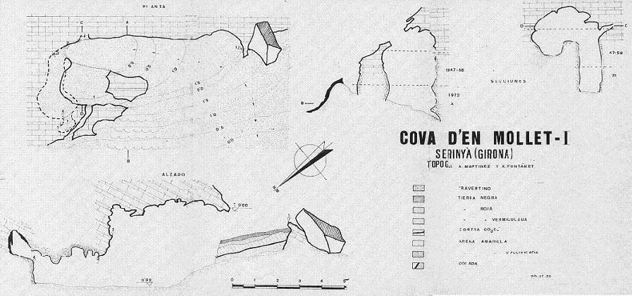 Topografía de MOLLET, COVA D'EN