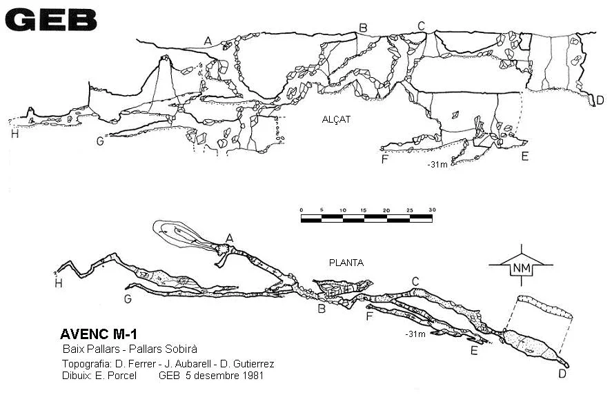 Survey of M-1, AVENC
