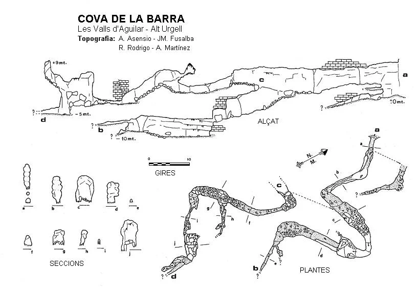 Topografía de BARRA, COVA DE LA