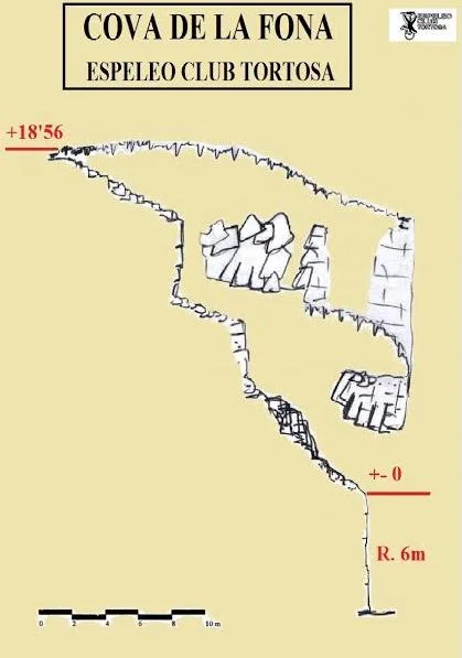 Topografía de FONA, COVA DE LA