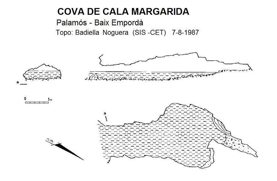 Topografía de CALA MARGARIDA, COVA DE