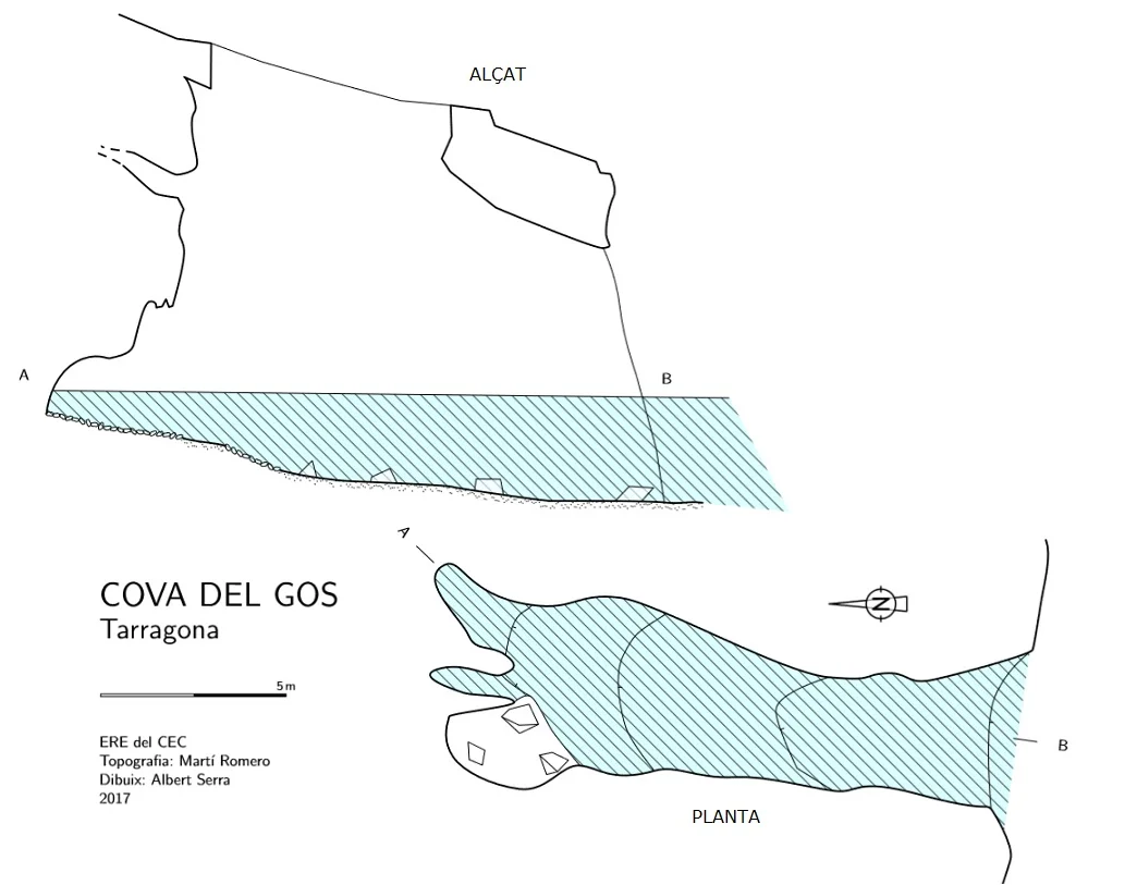 Survey of GOS, COVA DEL
