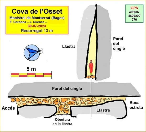 Topografía de OSSET, COVA DE L'