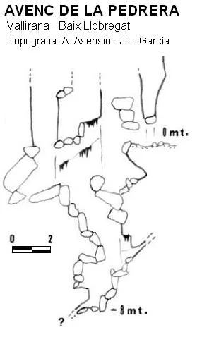 Topographie de PEDRERA, AVENC DE LA