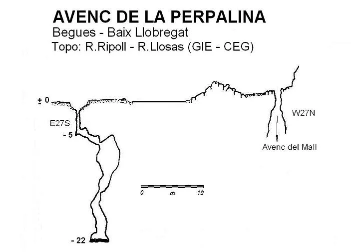 Topografía de PERPALINA, AVENC DE LA