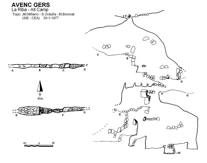 Topografía de GERS, AVENC