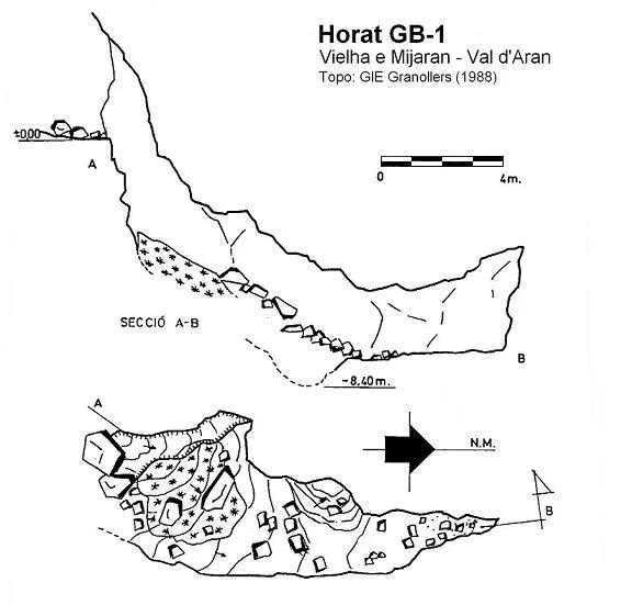 Topographie de GB-1, HORAT