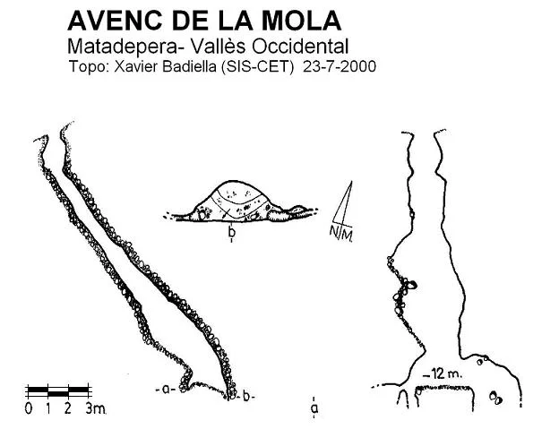 Topografía de MOLA, AVENC DE LA