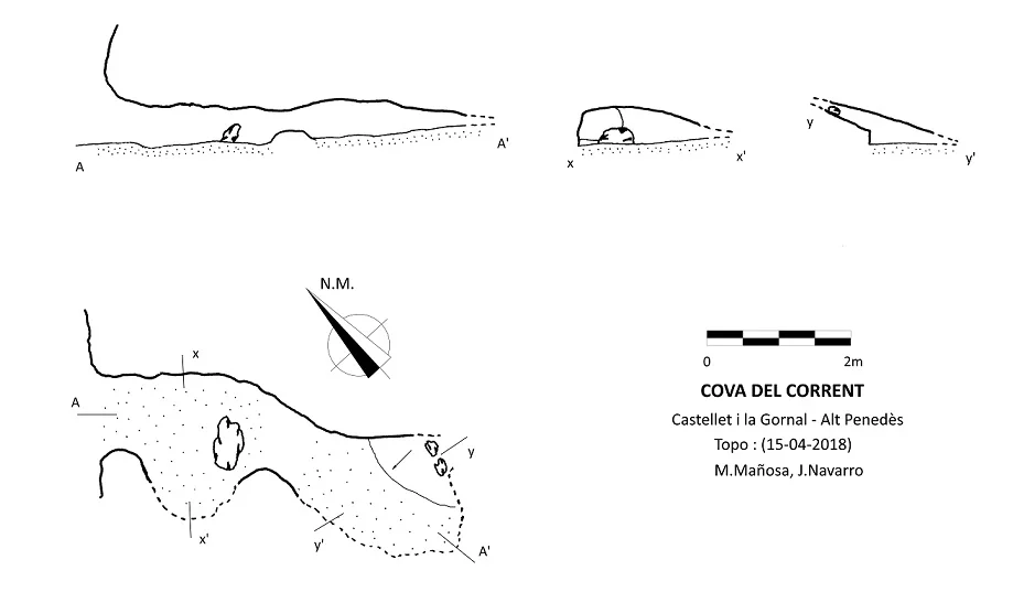 Topografia de CORRENT, COVA DEL