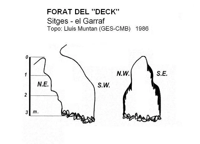 Topographie de DECK, FORAT DEL