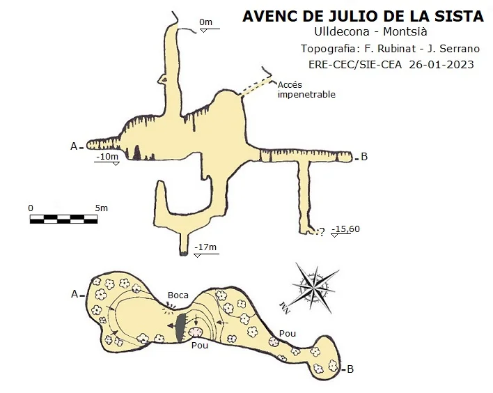 Survey of JULIO DE LA SISTA, AVENC DE