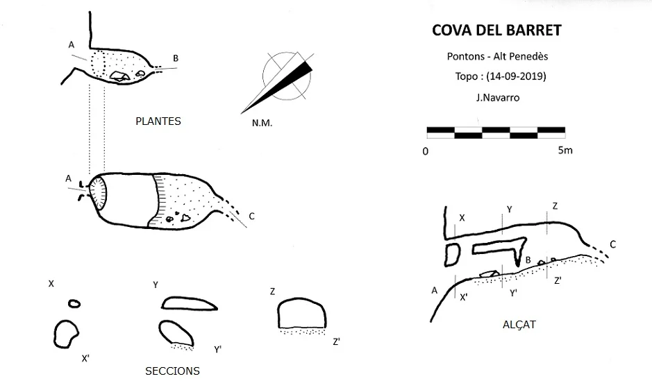 Topografia de BARRET, COVA DEL