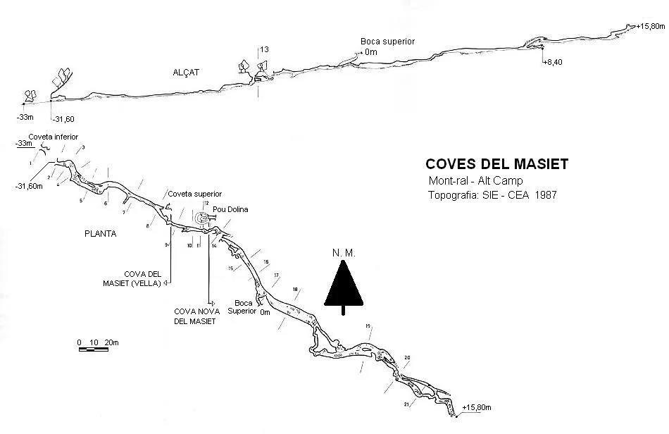 Topografía de MASIET, COVES DEL