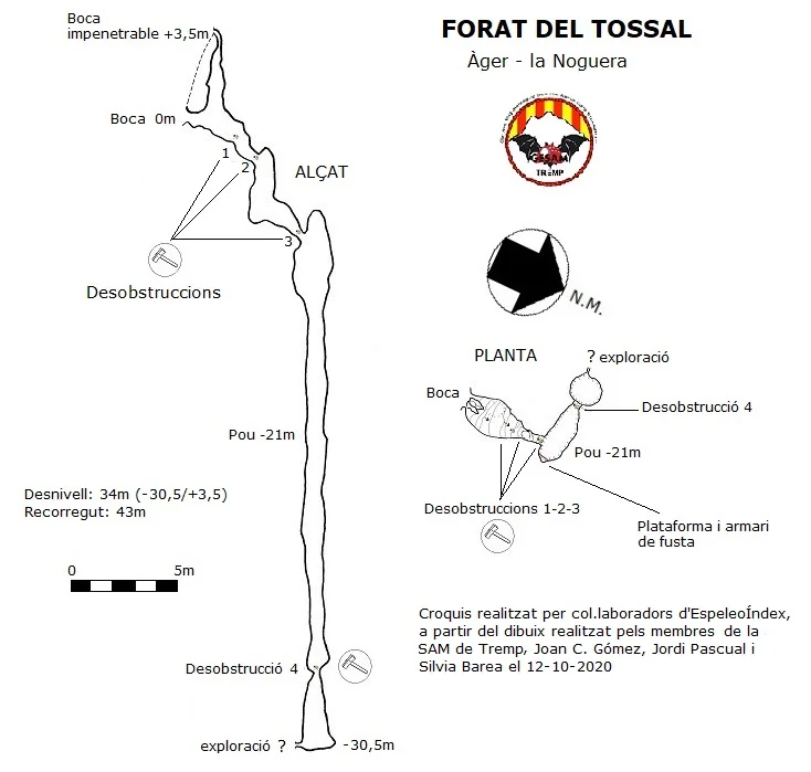 Topografia de TOSSAL, FORAT DEL