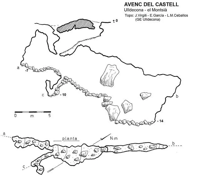 Topografia de CASTELL, AVENC DEL